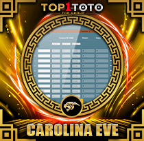PREDIKSI TOGEL CAROLINA-EVE 15 FEB 2026 TOP1TOTO