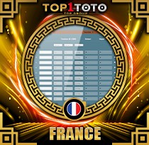PREDIKSI TOGEL FRANCE 22 FEB 2026 TOP1TOTO