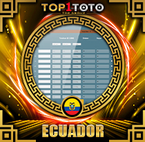 PREDIKSI TOGEL ECUADOR 16 FEB 2026 TOP1TOTO